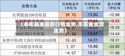【本轮基金最新行情走势,本基金业绩走势】