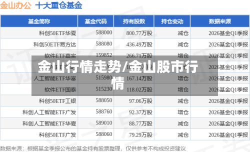 金山行情走势/金山股市行情