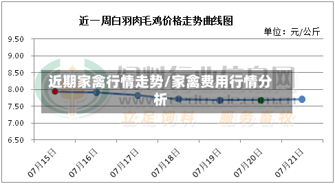 近期家禽行情走势/家禽费用行情分析