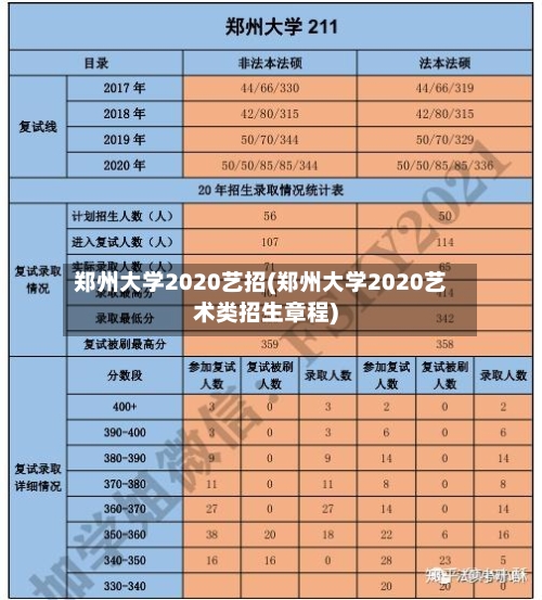 郑州大学2020艺招(郑州大学2020艺术类招生章程)