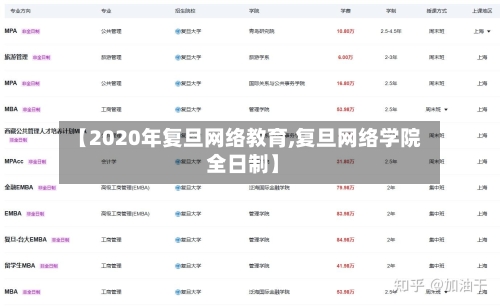 【2020年复旦网络教育,复旦网络学院 全日制】
