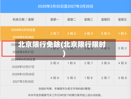 北京限行免除(北京限行限时)