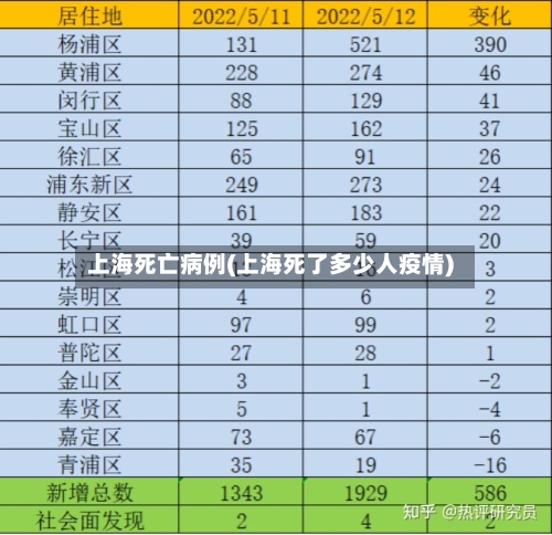 上海死亡病例(上海死了多少人疫情)