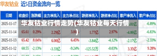 华友钴业行情走势(华友钴业每天行情)