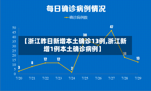 【浙江昨日新增本土确诊13例,浙江新增1例本土确诊病例】