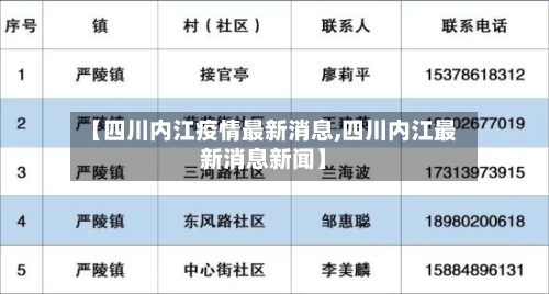 【四川内江疫情最新消息,四川内江最新消息新闻】