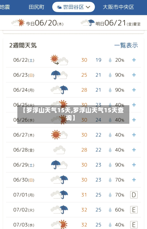 【罗浮山天气15天,罗浮山天气15天查询】