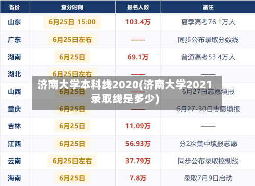 济南大学本科线2020(济南大学2021录取线是多少)