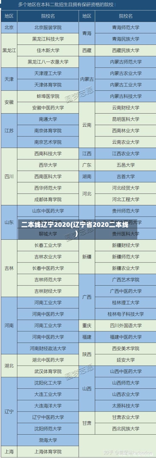 二本线辽宁2020(辽宁省2020二本线)