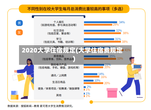 2020大学住宿规定(大学住宿费规定)