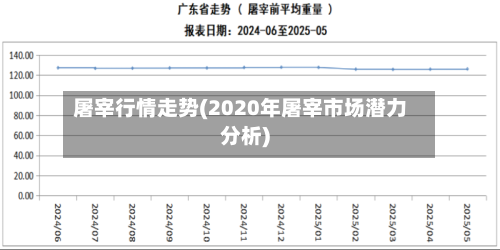 屠宰行情走势(2020年屠宰市场潜力分析)