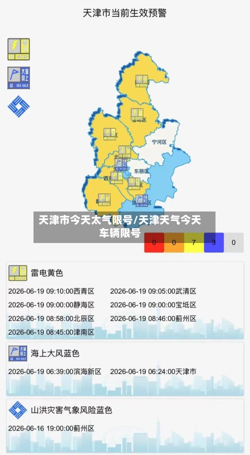 天津市今天太气限号/天津天气今天车辆限号