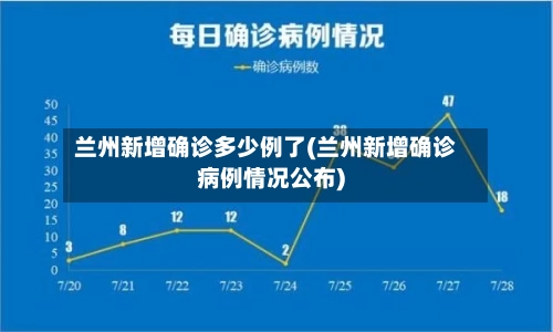 兰州新增确诊多少例了(兰州新增确诊病例情况公布)