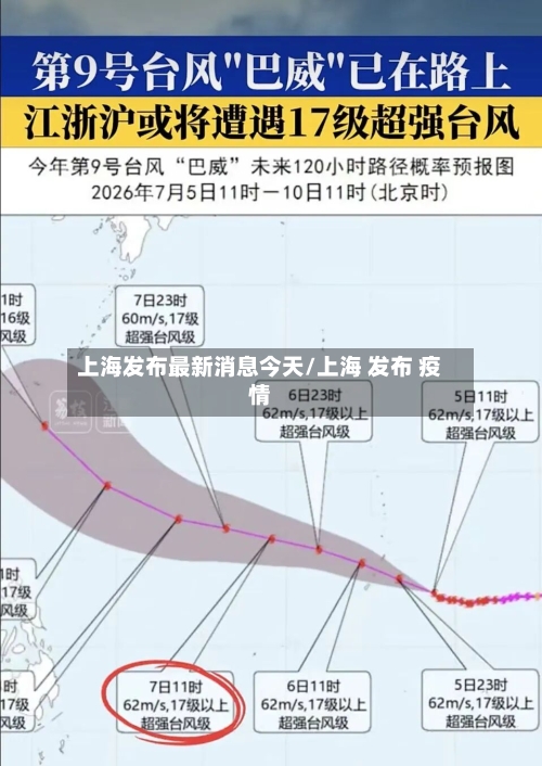 上海发布最新消息今天/上海 发布 疫情
