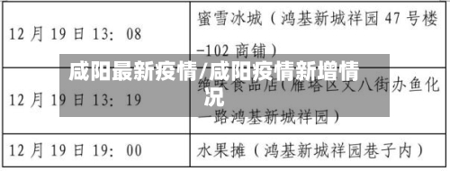 咸阳最新疫情/咸阳疫情新增情况