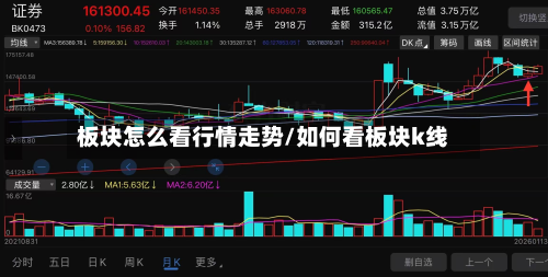 板块怎么看行情走势/如何看板块k线