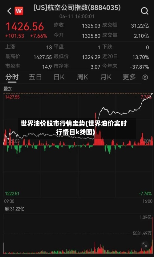 世界油价股市行情走势(世界油价实时行情日k线图)
