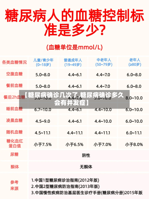 【糖尿病确诊几次了,糖尿病确诊多久会有并发症】