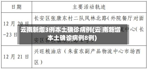 云南新增3例本土确诊病例(云 南新增本土确诊病例8例)