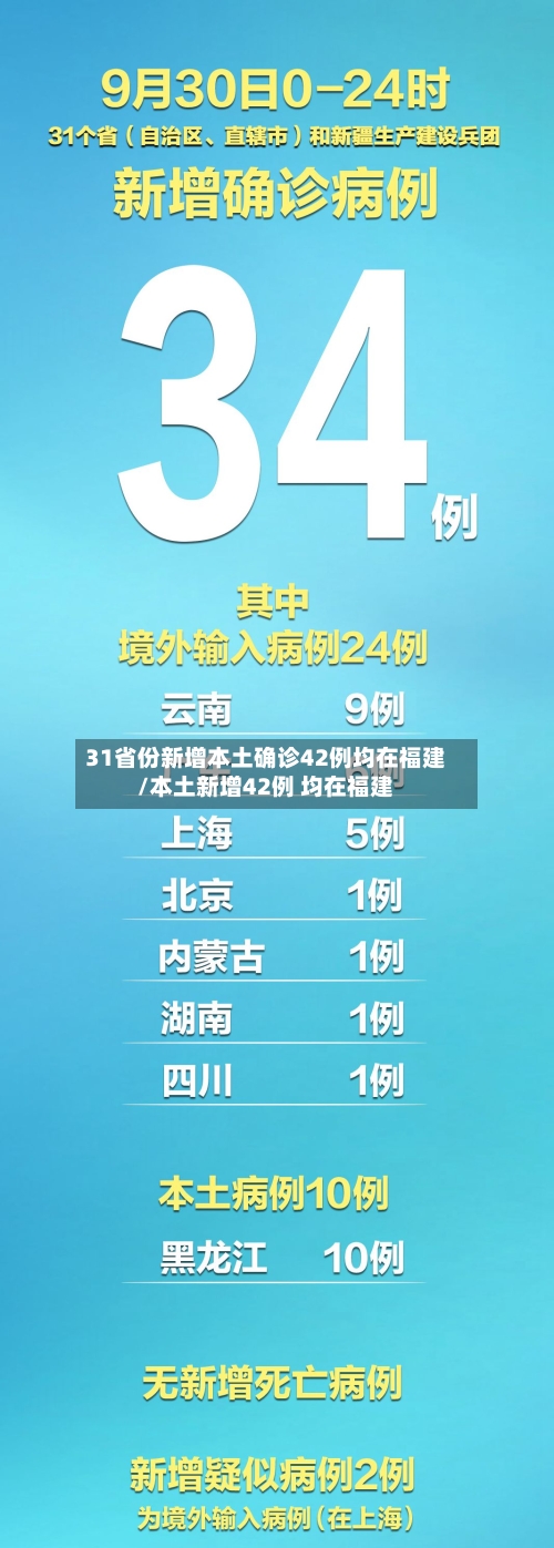 31省份新增本土确诊42例均在福建/本土新增42例 均在福建