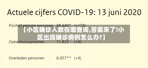 【小区确诊人数在哪查询,答案来了!小区出现确诊病例怎么办?】