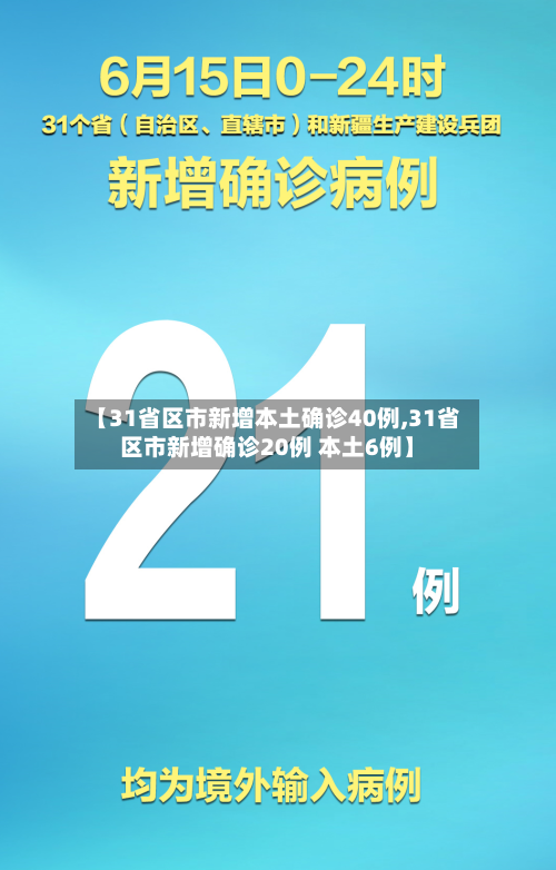 【31省区市新增本土确诊40例,31省区市新增确诊20例 本土6例】