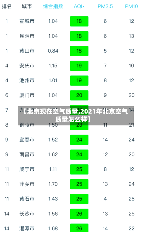 【北京现在空气质量,2021年北京空气质量怎么样】