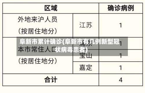 阜新市累计确诊(阜新市有几例新型冠状病毒患者)