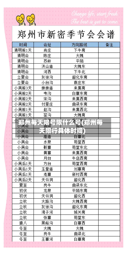 郑州每天限号限什么号(郑州每天限行具体时间)