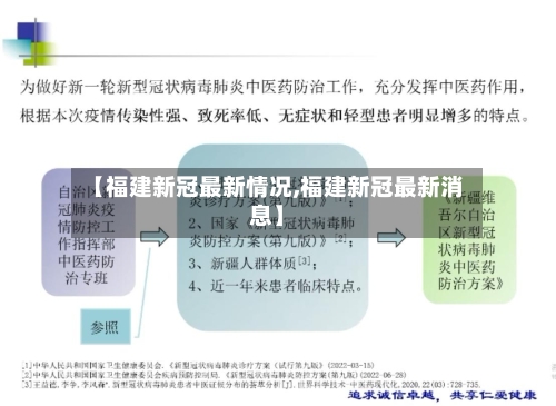 【福建新冠最新情况,福建新冠最新消息】