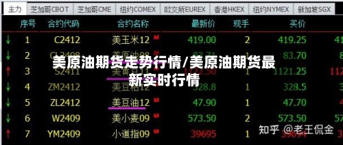 美原油期货走势行情/美原油期货最新实时行情