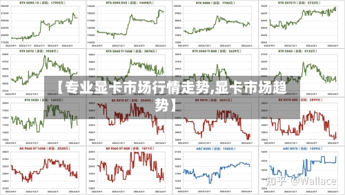 【专业显卡市场行情走势,显卡市场趋势】