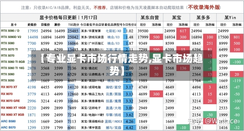 【专业显卡市场行情走势,显卡市场趋势】