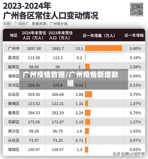 广州疫情数据/广州疫情新增数据