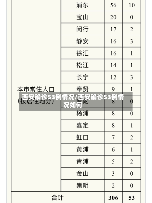 西安确诊53例情况/西安确诊53例情况如何