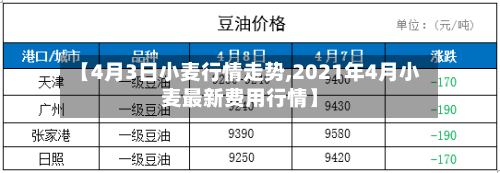 【4月3日小麦行情走势,2021年4月小麦最新费用行情】