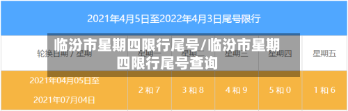 临汾市星期四限行尾号/临汾市星期四限行尾号查询