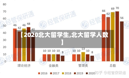 【2020北大留学生,北大留学人数】