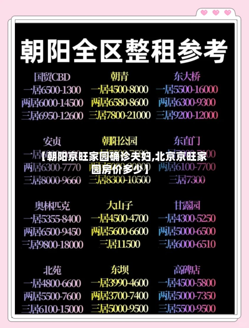 【朝阳京旺家园确诊夫妇,北京京旺家园房价多少】