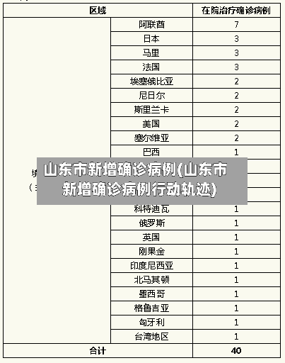 山东市新增确诊病例(山东市新增确诊病例行动轨迹)