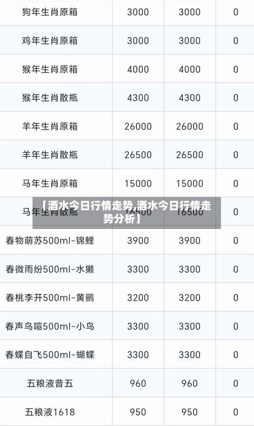 【酒水今日行情走势,酒水今日行情走势分析】