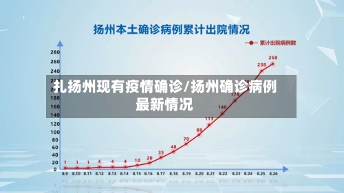 扎扬州现有疫情确诊/扬州确诊病例最新情况