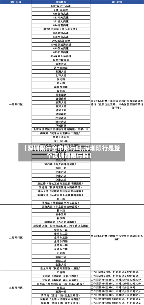 【深圳限行全市限行吗,深圳限行是整个深圳都限行吗】