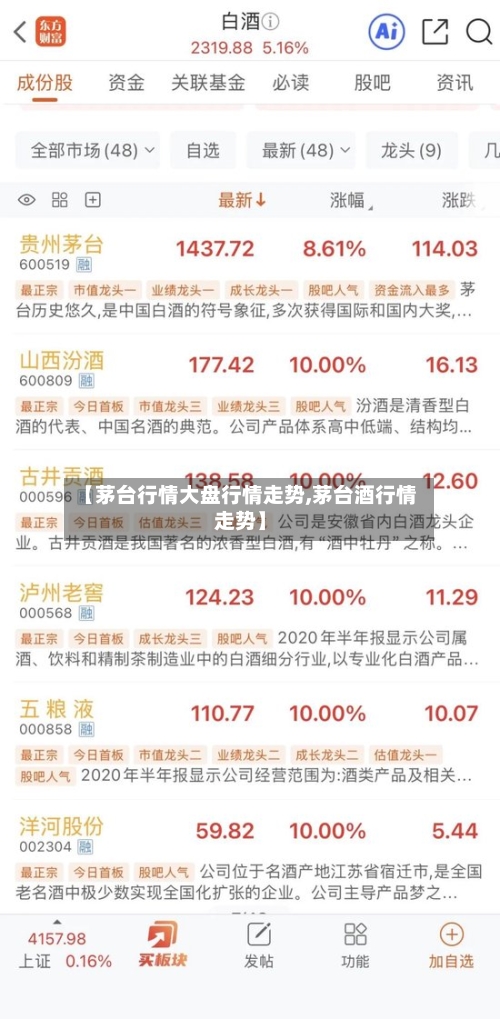 【茅台行情大盘行情走势,茅台酒行情走势】