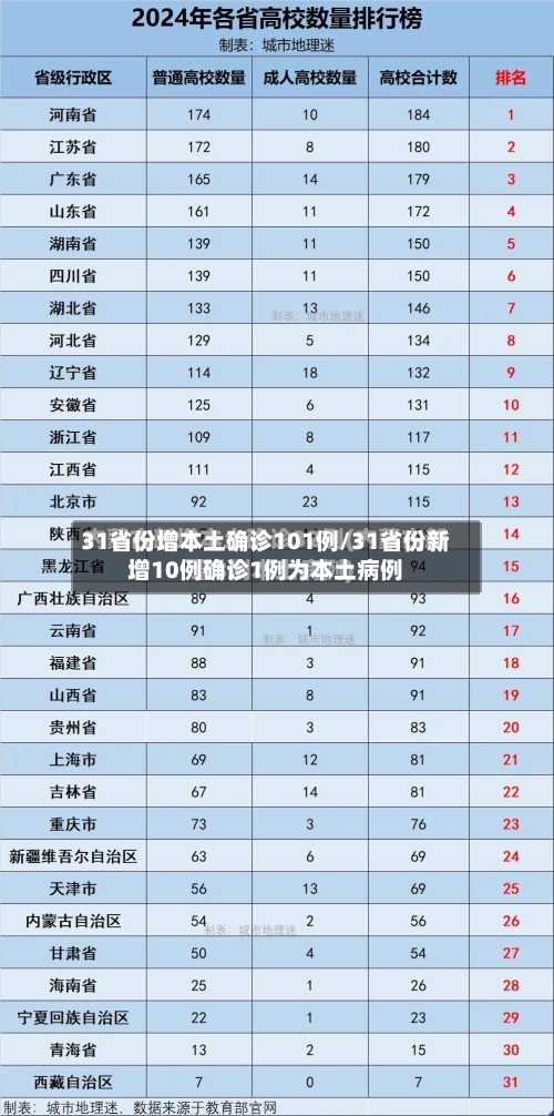 31省份增本土确诊101例/31省份新增10例确诊1例为本土病例
