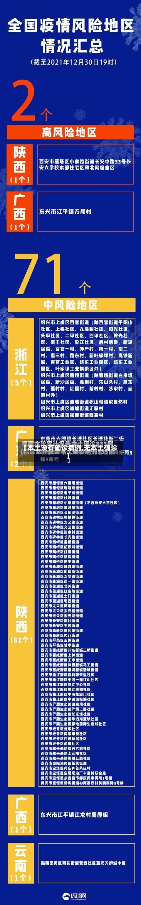 【本土没有确诊病例,无本土确诊】