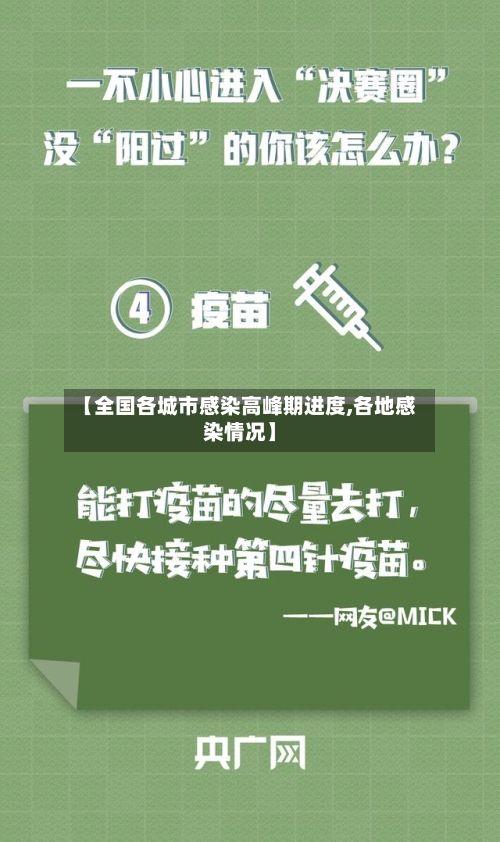 【全国各城市感染高峰期进度,各地感染情况】