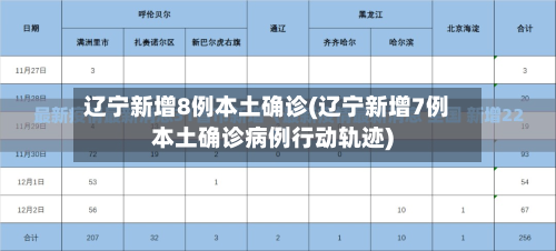 辽宁新增8例本土确诊(辽宁新增7例本土确诊病例行动轨迹)
