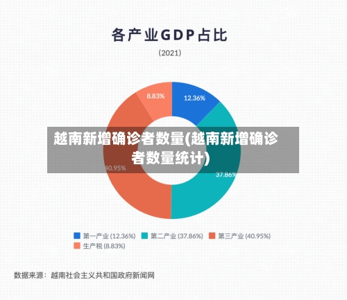 越南新增确诊者数量(越南新增确诊者数量统计)