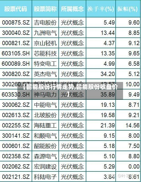 【韶能股份行情走势,韶能股份收盘价】